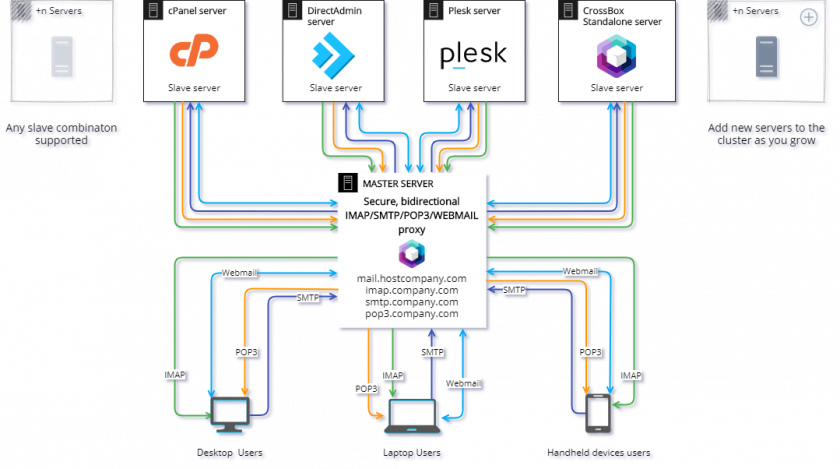 crossbox_cluster_diagram.png